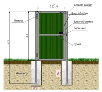 калитка мп (металлопрофиль) оцинкованная с полимерным покрытием в комплектесо столбами, 1,15×1,5 м