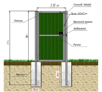 калитка мп (металлопрофиль) оцинкованная с полимерным покрытием в комплекте  со столбами, 1,15×1,8 м