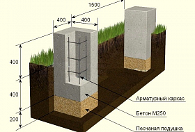 популярные виды заборов: особенности монтажа и требования к фундаментам