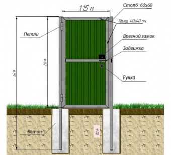 калитка мп (металлопрофиль) оцинкованная в комплекте со столбами, 1,15×2,0 м