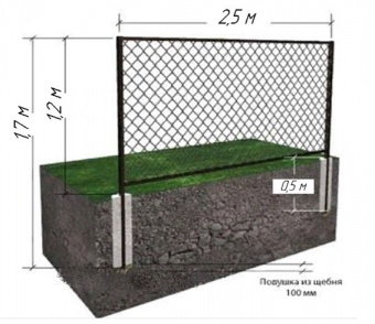 Заборные секции из сетки "Рабица" ширина 2,5 м, высота секции 1,2 м